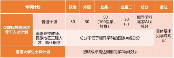 同济大学2026考研分数线一览表(含2025年复试线)