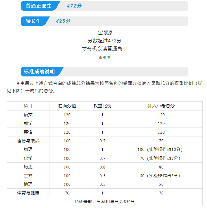 2025年河源中考各高中登科分数线一览表
