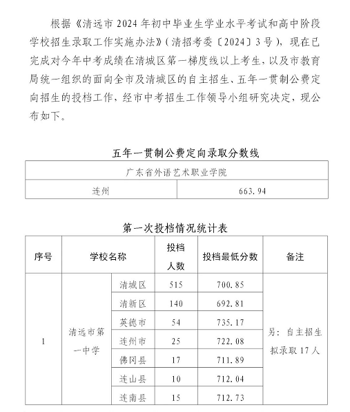 2025年清远中考各高中登科分数线一览表