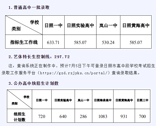 2025年日照中考各高中登科分数线一览表