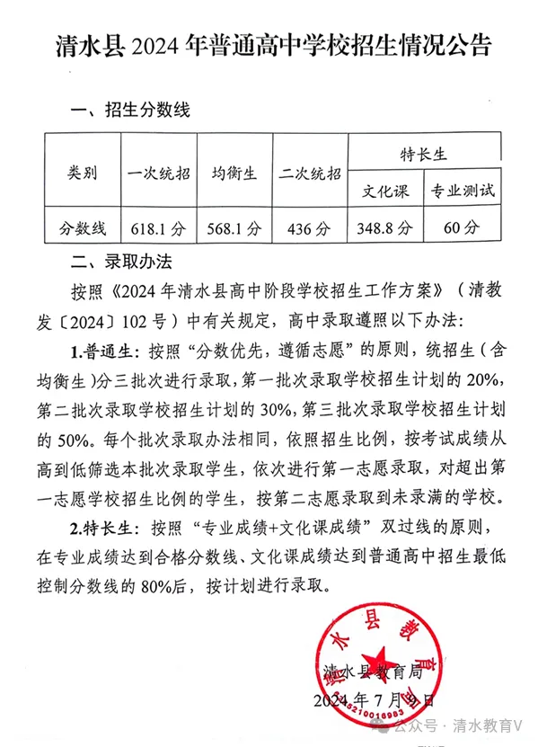 2025年天水中考各高中登科分数线一览表