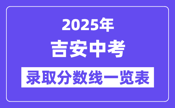 2025年吉安中考各高中登科分数线一览表