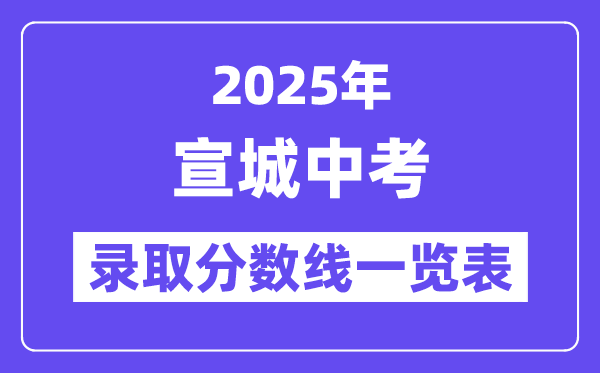 2025年宣城中考各高中登科分数线一览表