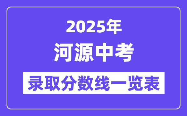 2025年河源中考各高中登科分数线一览表