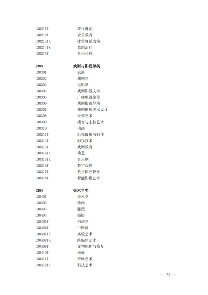 2025最新通俗高档黉舍本科专业目次（含新增专业29种）