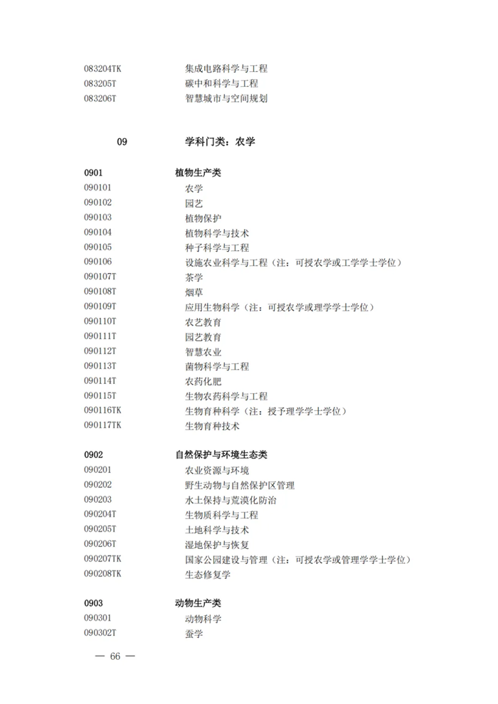 2025最新通俗高档黉舍本科专业目次（含新增专业29种）