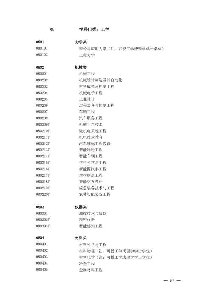 2025最新通俗高档黉舍本科专业目次（含新增专业29种）