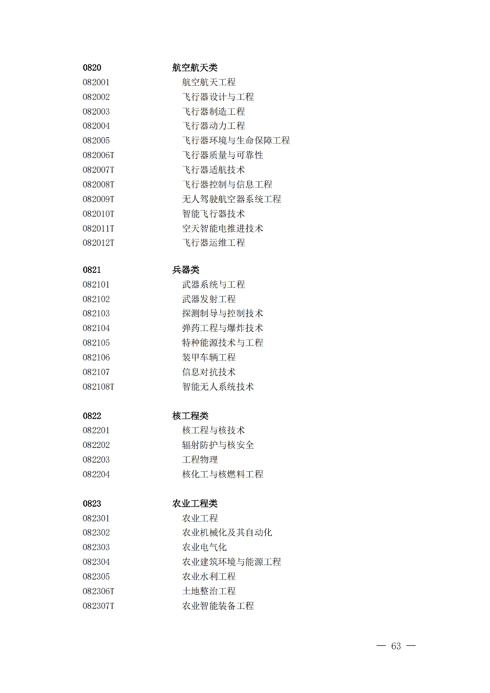 2025最新通俗高档黉舍本科专业目次（含新增专业29种）