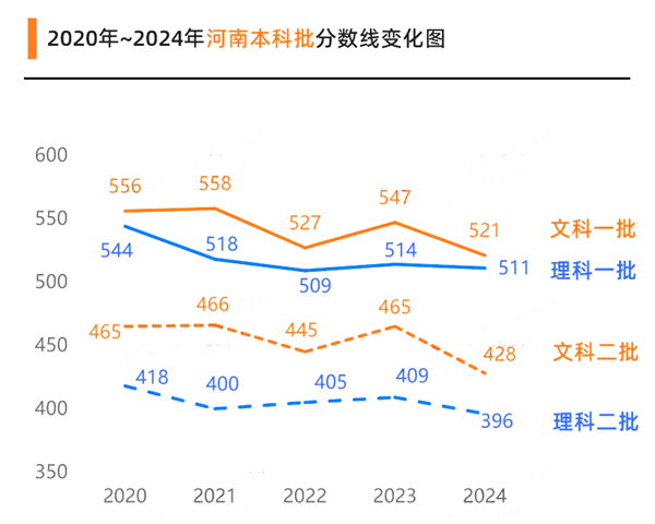 2025年河南高考绩绩宣布时辰（附查问体例）