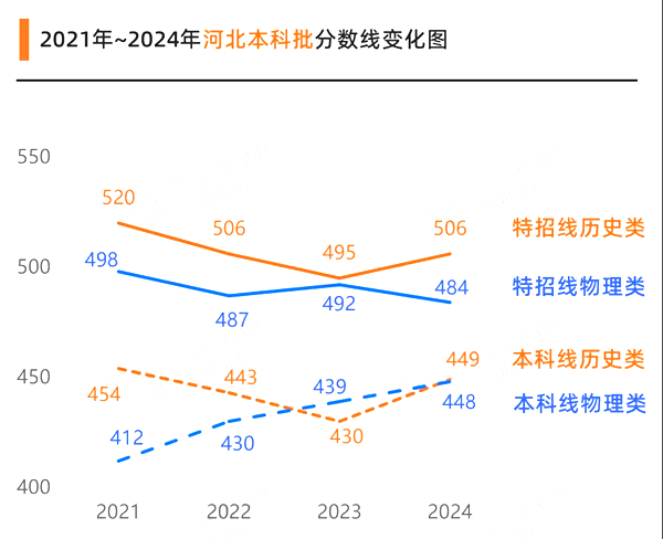 2025年河北高考绩绩宣布时辰（附查问体例）