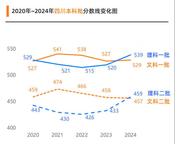 2025年四川高考绩绩宣布时辰（附查问体例）