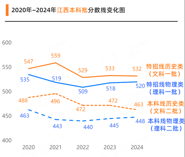 2025年江西高考绩绩宣布时辰（附查问体例）