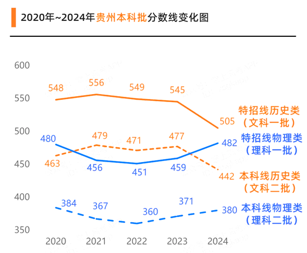 2025年贵州高考绩绩宣布时辰（附查问体例）