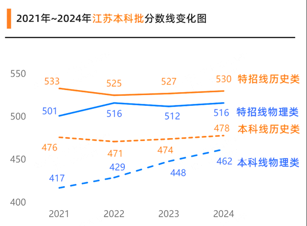 2025年江苏高考绩绩宣布时辰（附查问体例）