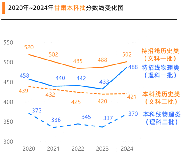 2025年甘肃高考绩绩宣布时辰（附查问体例）