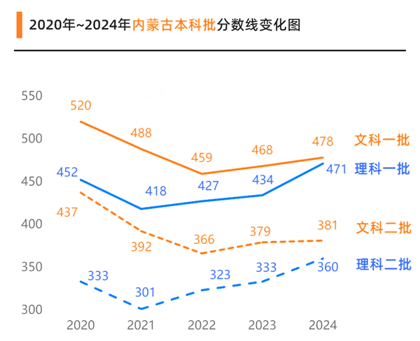 2025年内蒙古高考绩绩宣布时辰（附查问体例）