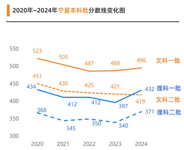2025年宁夏高考绩绩宣布时辰（附查问体例）