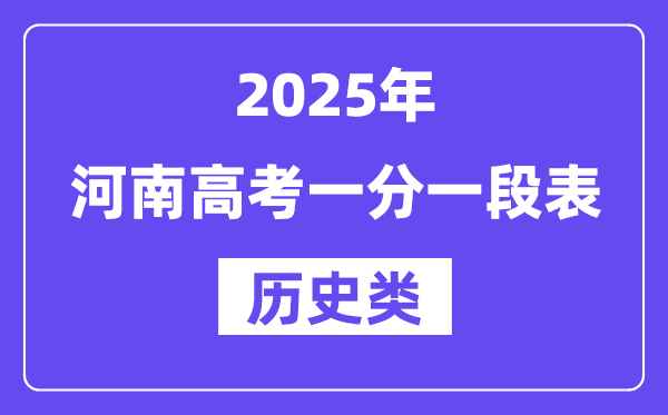2025河南高考一分一段表（汗青类）位次排名查问