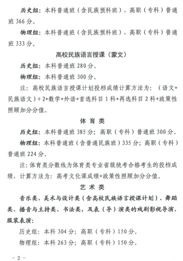 2025年轻海高考各批次登科分数线一览表