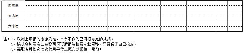2025年新疆高考自愿填报指南（附自愿表填写样本）