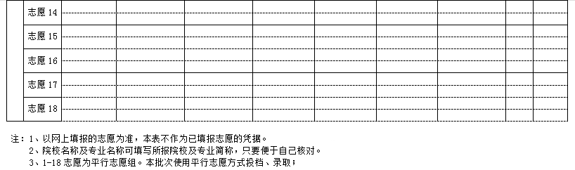 2025年新疆高考自愿填报指南（附自愿表填写样本）