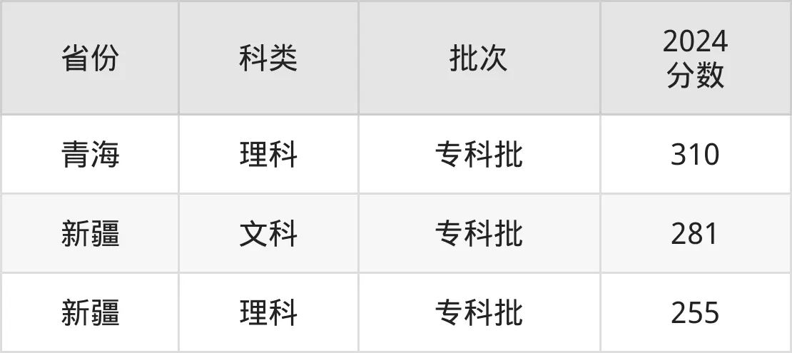 2025西安航空职业手艺学院登科分数线（含2024年登科环境）