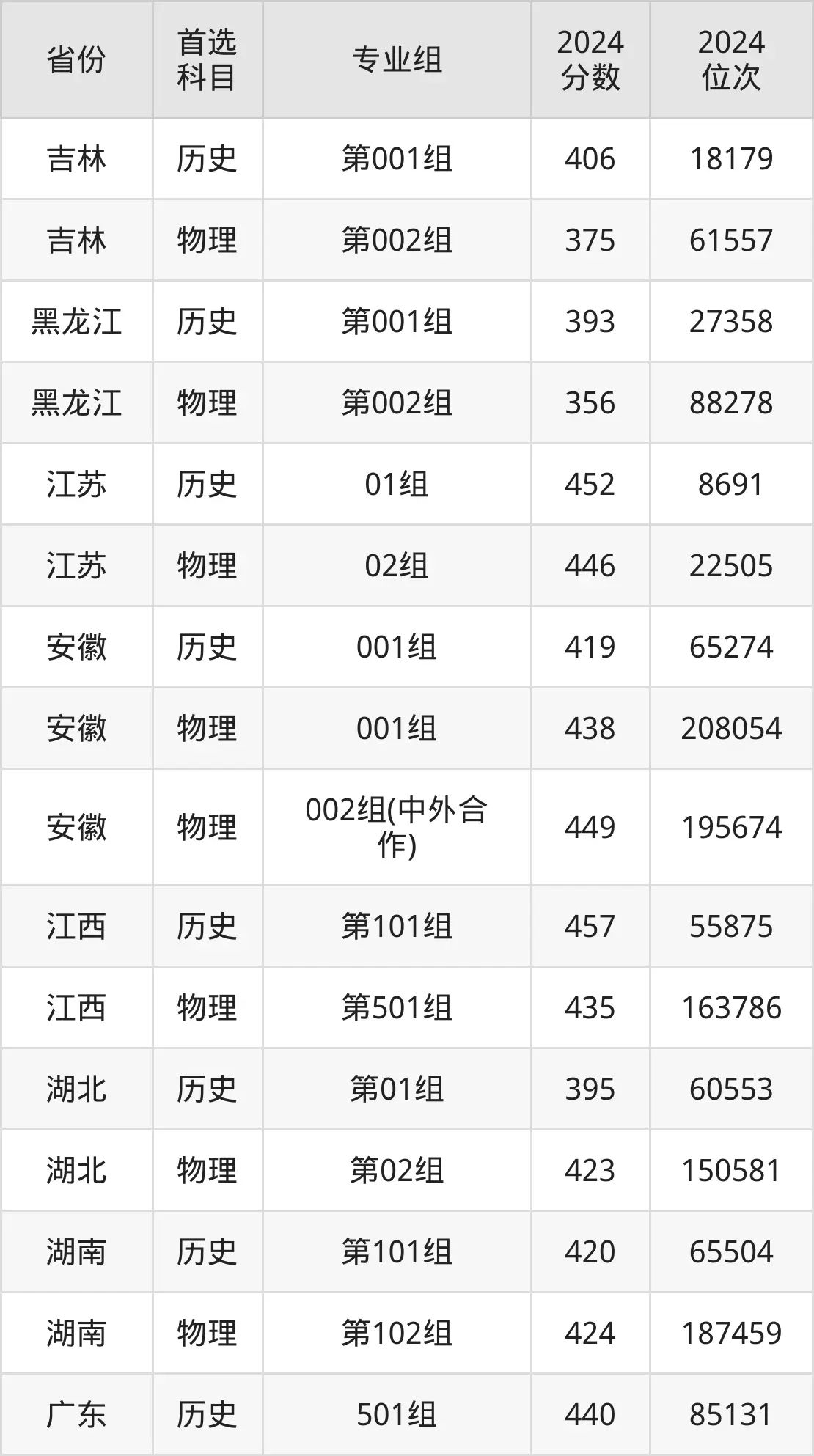2025陕西铁路工程职业手艺学院登科分数线（含2024年登科环境）