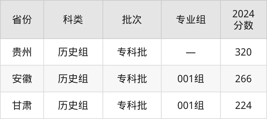 2025广东电机职业手艺学院登科分数线（含2024年登科环境）