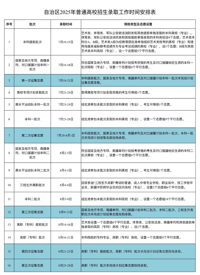 2025新疆高考登科成果查问时辰,详细几号查问？