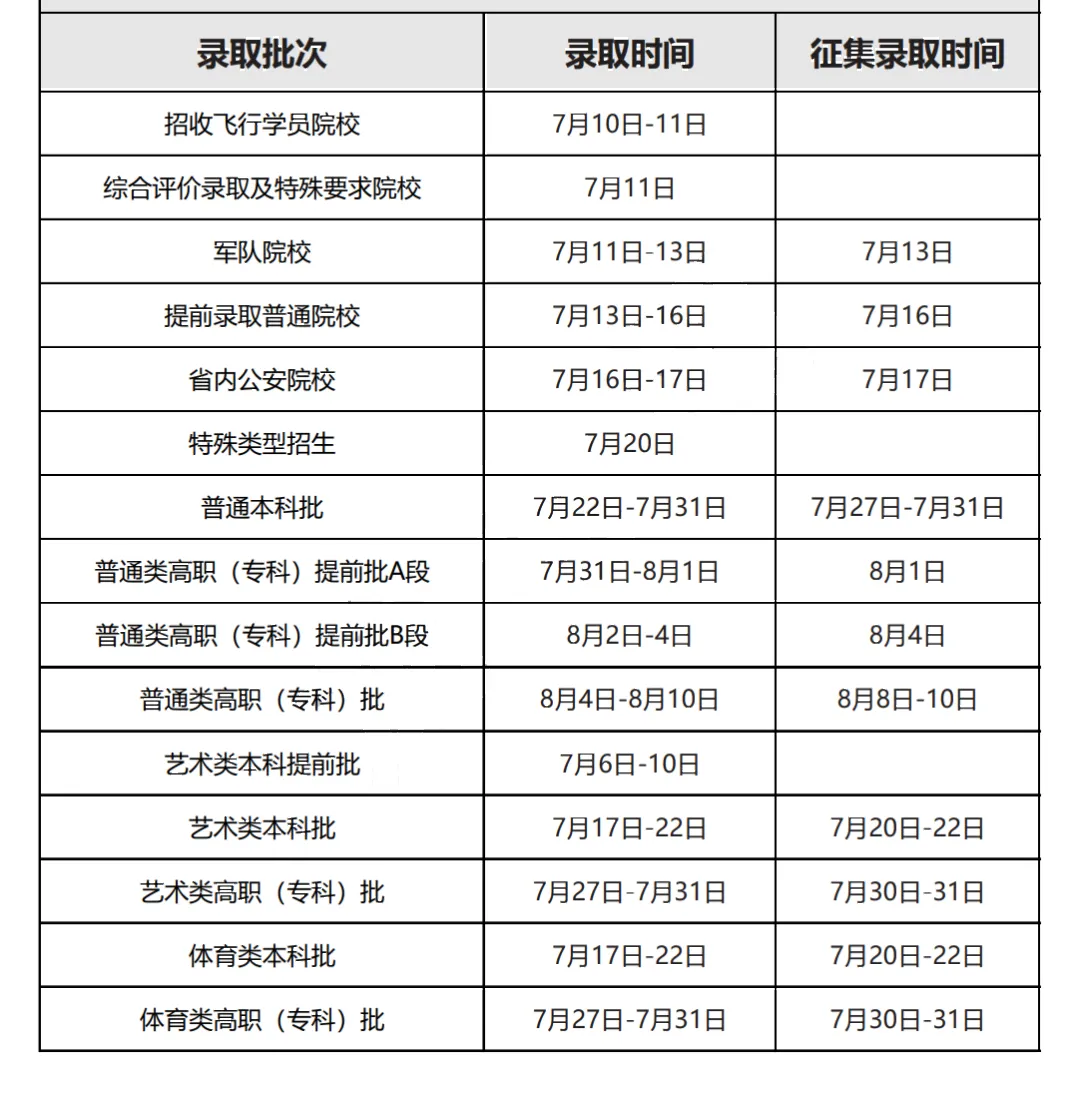 2025黑龙江高考登科成果查问时辰,详细几号查问?