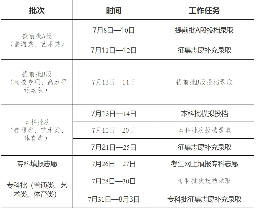 2025吉林高考登科成果查问时辰,详细几号查问？