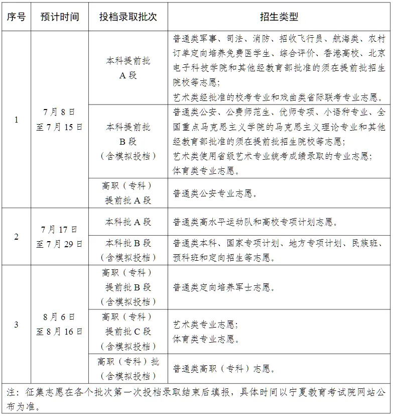 2025宁夏高考登科成果查问时辰,详细几号查问？
