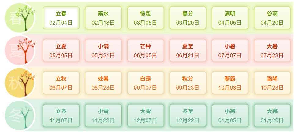 2026年二十四骨气时候表