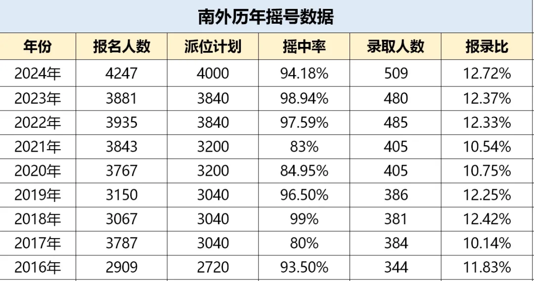 南京本国语黉舍登科分数线2025年几多（含积年登科分数线）