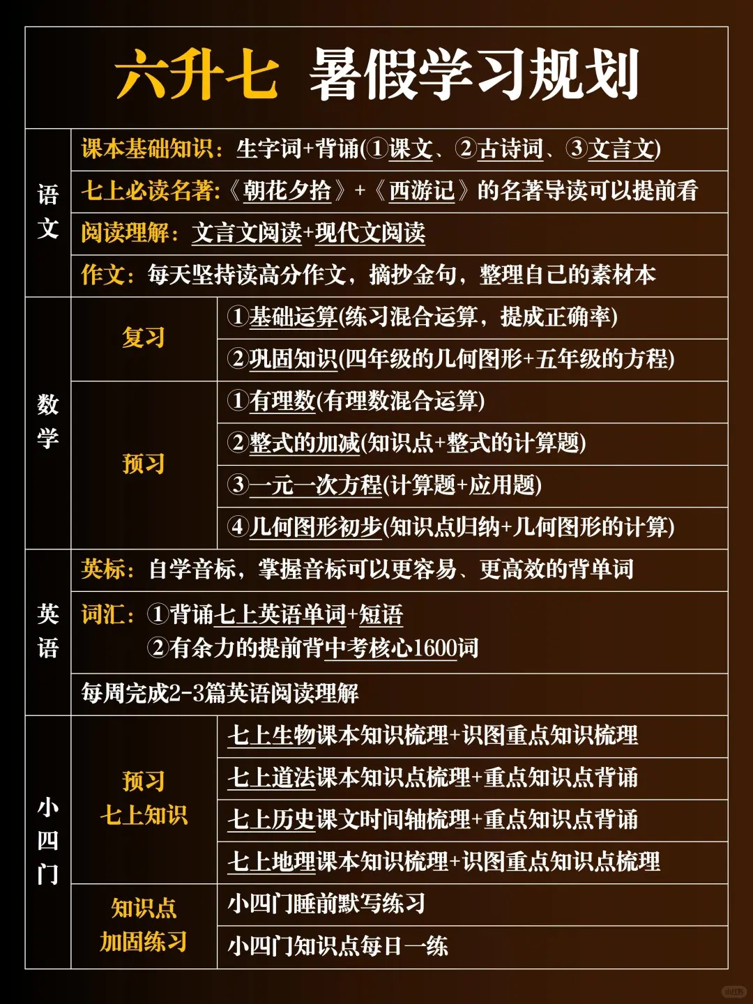 小升初寒假进修打算表,准月朔重生的寒假预习打算支配