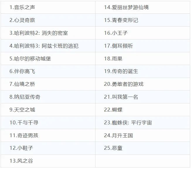 三升四寒假进修打算表,四年级小先生寒假打算支配