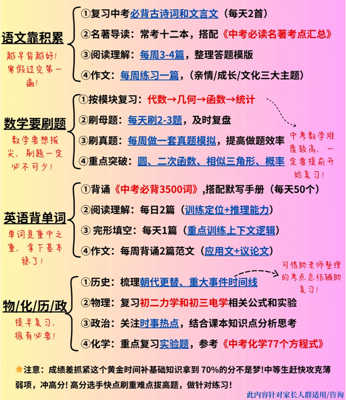 中考各科温习打算表(附中考百日冲刺攻略)