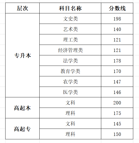 2025四川成人高考成就查问进口网址（//www.sceea.cn）