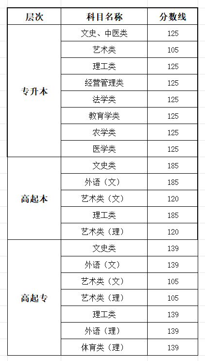 2025湖北成人高考成就查问进口网址（//www.hbea.edu.cn）