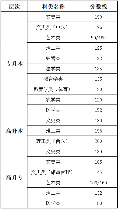 2025江苏成人高考绩就查问进口网址（www.jseea.cn）
