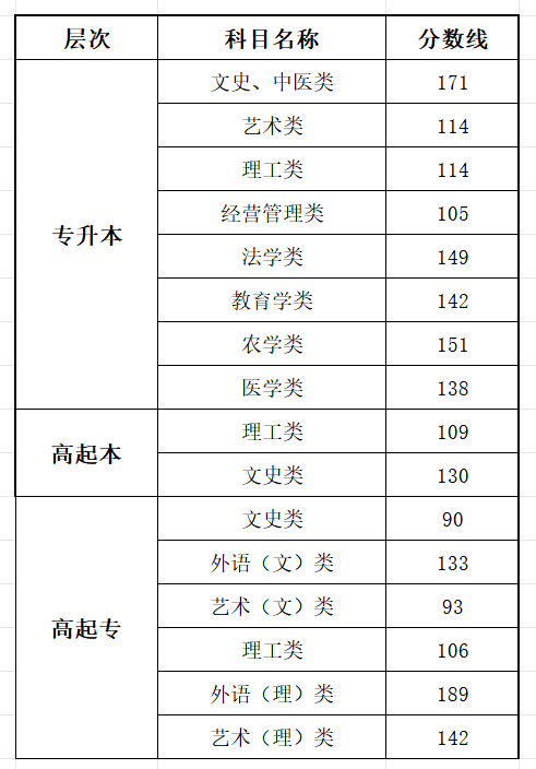2025广西成人高考成就查问进口网址（//www.gxeea.cn）