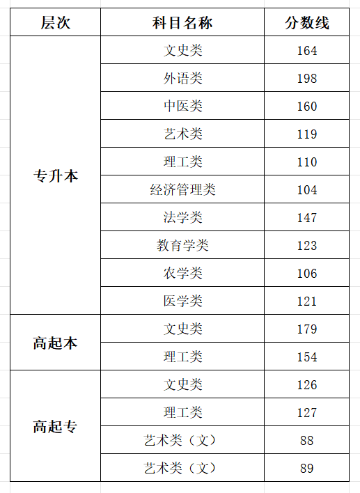 2025山西成人高考成就查问进口网址（www.sxkszx.cn）