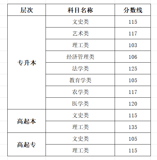 2025西藏成人高考成就查问进口网址（//zsks.edu.xizang.gov.cn/）
