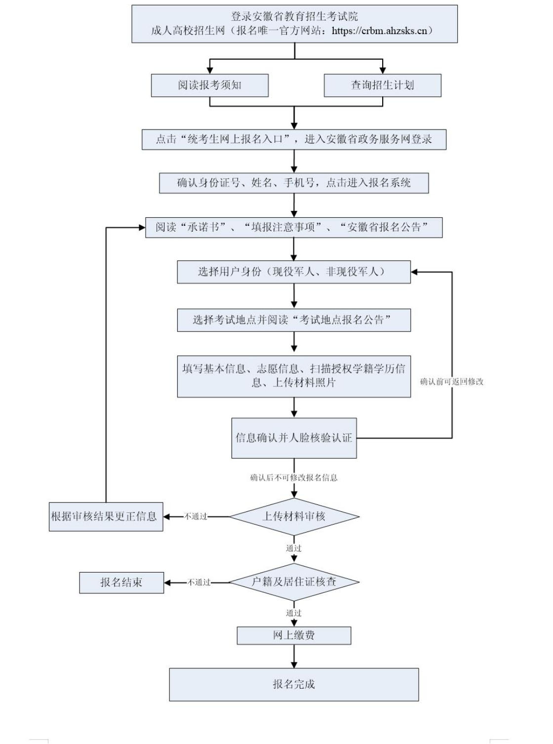 2025年安徽成人高考报名时辰,安徽成考报名停止到甚么时辰？