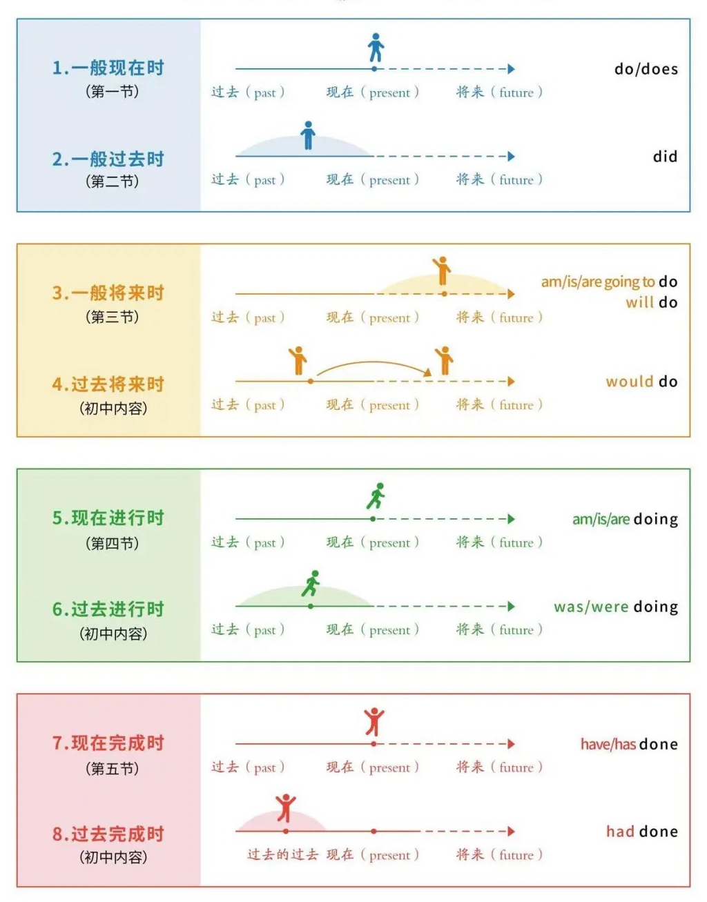 初三英语温习打算表,九年级英语中考温习打算攻略