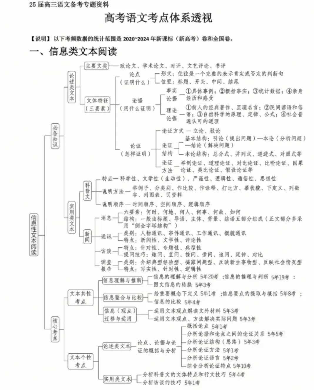 高三语文温习打算表,高考语文备考温习打算及经历总结