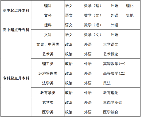 2025年甘肃成人高考报名时辰,甘肃成考报名停止到甚么时辰？