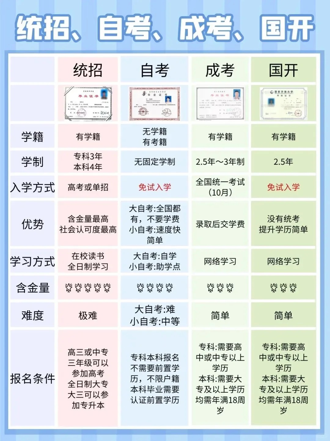 2025天下成人高考测验时辰一览表