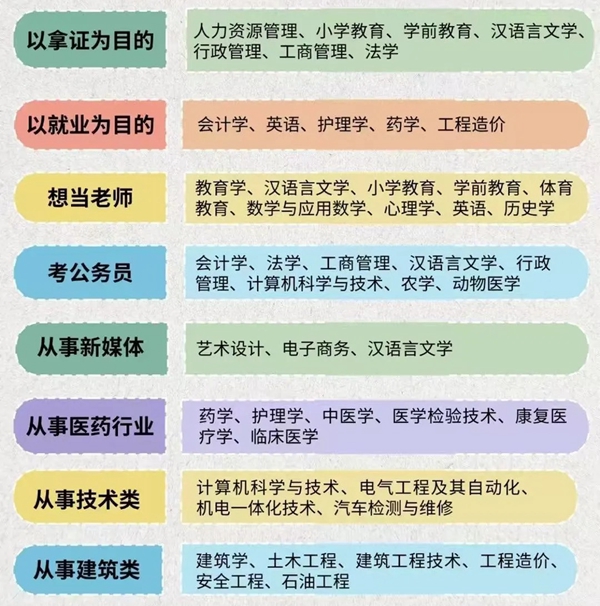 2025年天下成人高考绩就发布时辰一览表