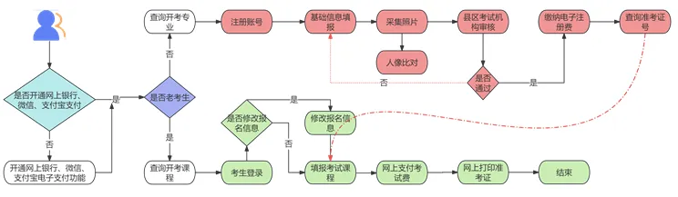 2025年下半年甘肃自考报名时辰是甚么时辰？